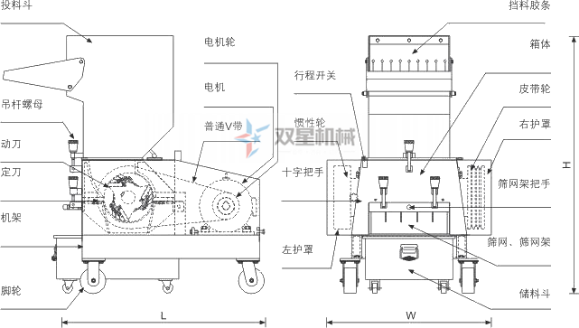 <a href='http://www.dzhytgb.cn/other/58.html' target='_blank'><span>塑料粉碎機(jī)</span></a>結(jié)構(gòu)