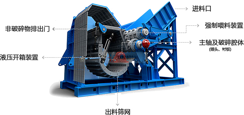 <a href='http://www.dzhytgb.cn/' target='_blank'><span>金屬粉碎機(jī)</span></a>生產(chǎn)線