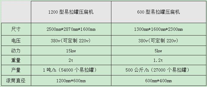 <a href='http://www.dzhytgb.cn/1/294.html' target='_blank'><span>易拉罐壓扁機</span></a>型號參數(shù)