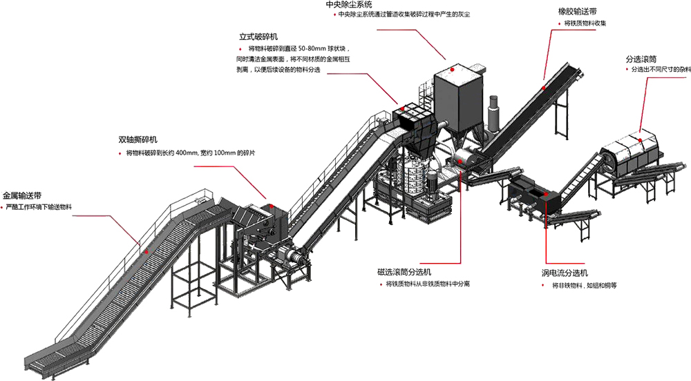 <a href='http://www.dzhytgb.cn/line/591.html' target='_blank'><span>跳鋁機(jī)</span></a>生產(chǎn)線流程圖